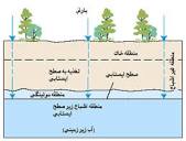 تخمین میزان تراوش آب زیرزمینی به تونل‌های حفاری‌شده در توده‌های سنگی با درنظرگرفتن اندركنش هیدرومكانیكی آب و توده