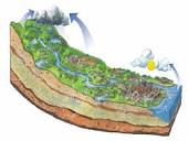 تهیه نقشه شماره منحنی رواناب و ضریب نگهداشت سطحی حوضه آبریز منصورآباد بیرجند با استفاده از سیستم اطلاعات جغرافیایی و تصاویر ماهوارهIRS