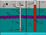 تزریق آب به سفره­های آب زیرزمینی و تاثیر آن در نشست منطقه­ای