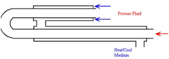 معادلات پارامتری ضرایب تمركز تنش (SCF) در اتصالات لوله ای چند صفحه ای KK تحت بارگذاری محوری تعادلی