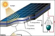 116-بهینه سازی و تحلیل تنش سازه كلكتورهای خورشیدی سهموی خطی نیروگاه یزد تحت بار زلزله با استفاده از نرم افزار ANSYS