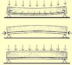 262- تحلیل دینامیكی سازه های تیر خمیده تحت بار متحرك با استفاده از DQM