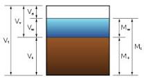 281-مقایسه تحلیلی و عددی مقادیر فشار جبهه كار در تونلسازی مكانیزه با سپر در خاكهای اشباع