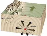 350-بررسی تأثیر تفرق امواج زلزله در توده سنگ با روش تحلیل حلقوی اصلاح شده