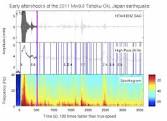 455- مقایسه تحلیل پاسخ زمین برای زلزله میدان نزدیك دردو فضای زمان و فركانس