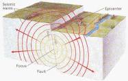 31-بررسی اثرات مولفه قائم زلزله بر پاسخ قابهای ساختمانی