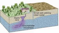 6-تأثیرات شبكه جمع آوری فاضلاب برآلودگی آبهای زیر زمینی در مناطق ساحلی