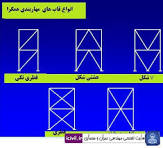 24-بررسی زمان تناوب طبیعی قابهای ساختمانی فولادی با در نظر گرفتن تأثیر میانقابها