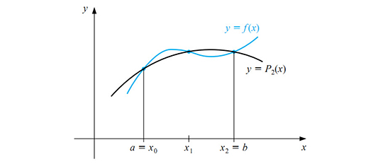 برنامه محاسبه انتگرال به روش درجه 2 با متلب