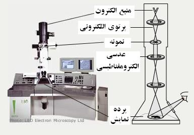 مقاله ی تحقیقی درباره ی«میکروسکوپ الکترونی»به همراه عکس های مرتبط