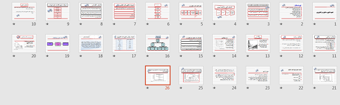 دانلود پاورپوینت اهمیت کاربرد ماشین در کشاورزی