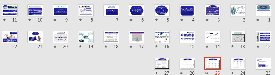 دانلود پاورپوینت مدیریت استراتژیک