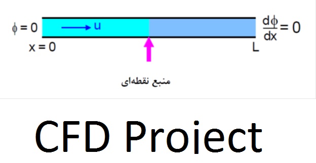 پروژه CFD روش حجم محدود سطح 1
