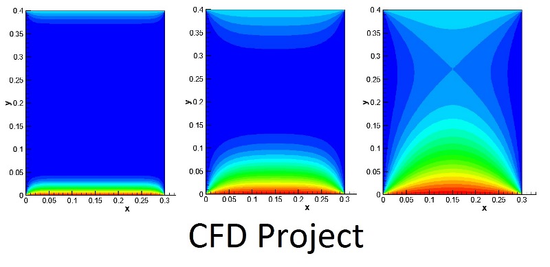 پروژه CFD روش اختلاف محدود