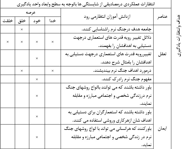 طرح درس ملی روزانه آمادگی دفاعی نهم درس شناخت و مقابله با جنگ نرم