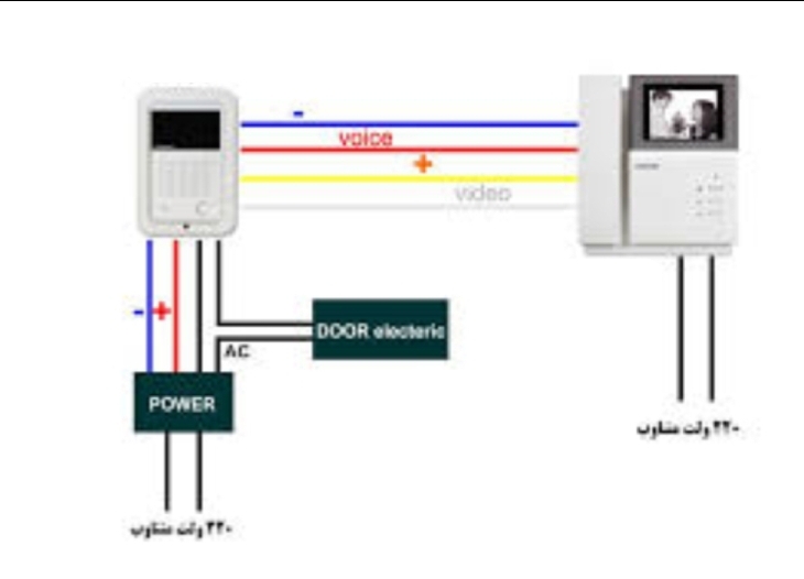 نصب آیفون تصویری با جزئیات کامل