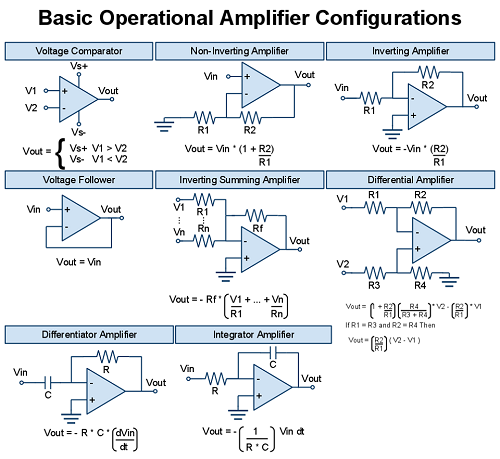 پیکربندی های مختلف تقویت کننده عملیاتی (Op-Amp)