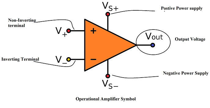 شبیه سازی و اندازه گیری پارامترهای تقویت کننده عملیاتی (OP-Amp)