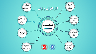 قالب عنکبوتی (قابل ویرایش)