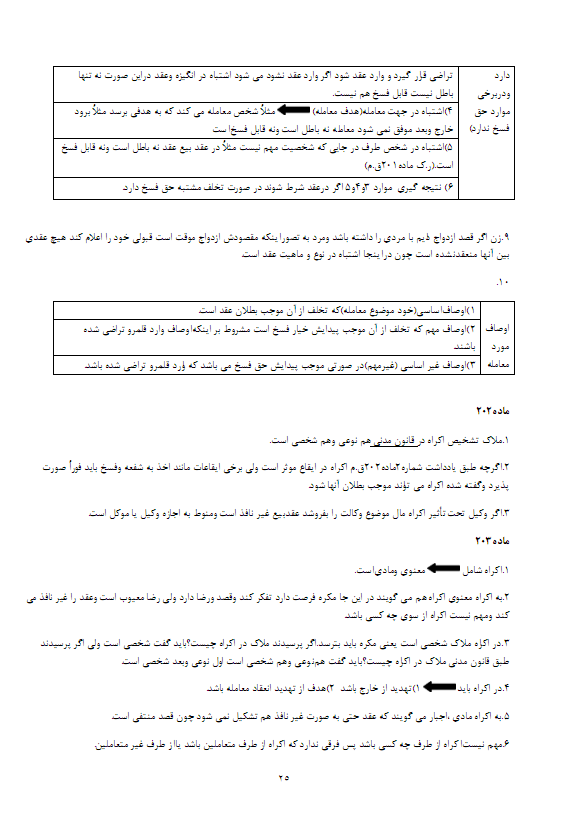 جزوه حقوق مدنی ( نموداری ) ( PDF )