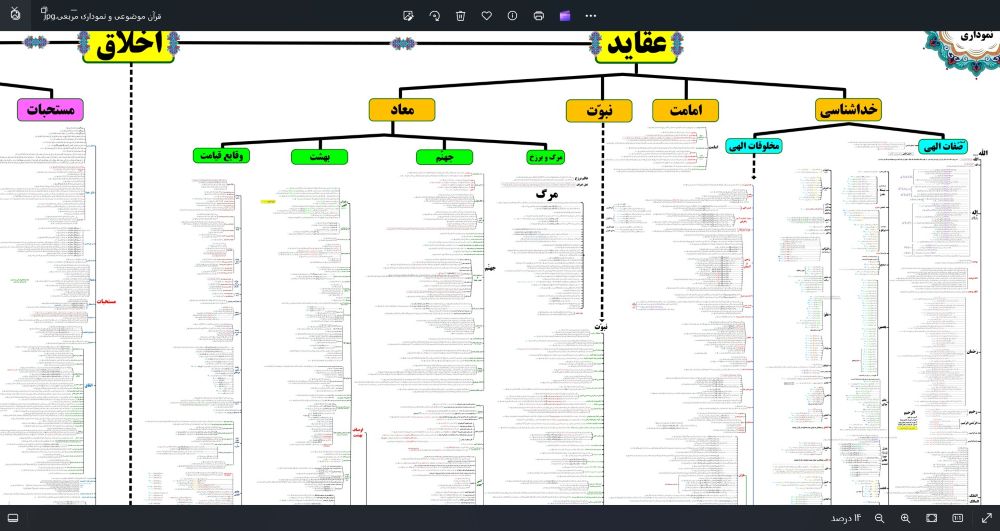 کل قرآن نموداری و تحقیقی در یک عکس