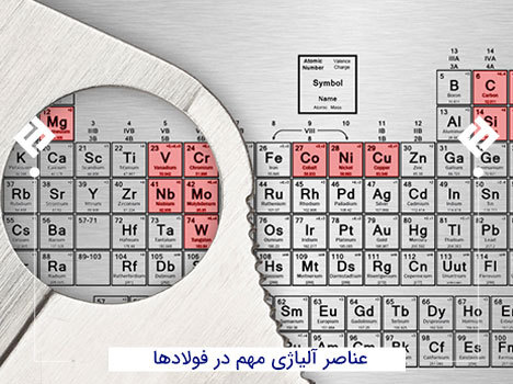 جزوات آموزشی عناصر آلیاژی در فولادها