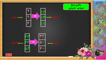 ویدیوی ریاضی چهارم ابتدایی فصل اول : ماشین ورودی - خروجی صفحه 12 - 15 (ج8)