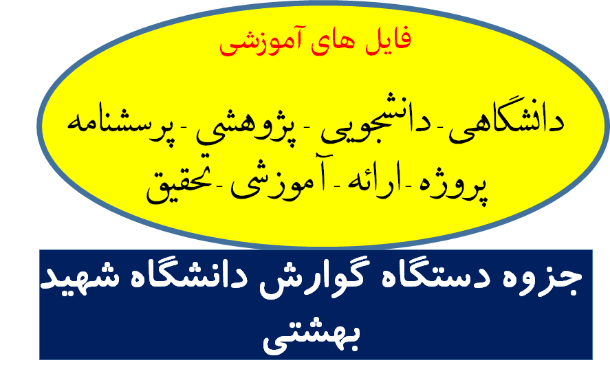 دانلود جزوه دستگاه گوارش دانشگاه شهید بهشتی