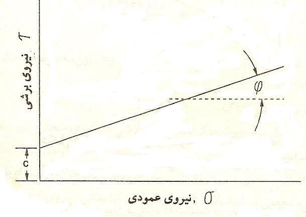 مکانیک خاک ورزی مبحثی مهم برای دانشجویان مکانیزاسیون کشاورزی و مکانیک ماشین های کشاورزی با زبانی ساده