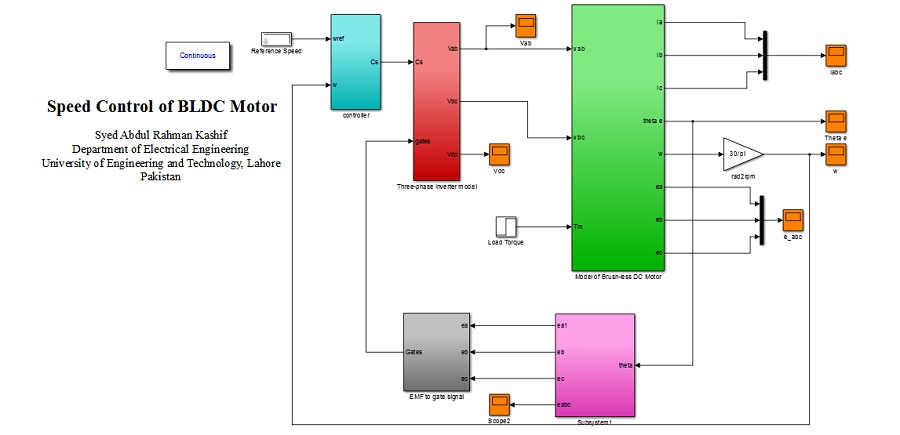 شبیه سازی کنترل سرعت موتور براشلس BLDC در سیمولینک متلب