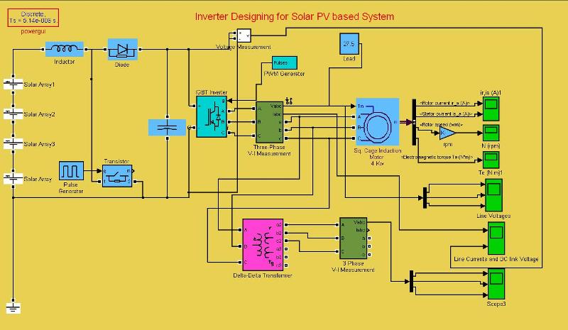 دانلود شبیه سازی سیستم فتوولتائیک با اینورتر و مبدل بوست در نرم افزار متلب