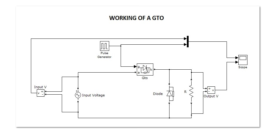 دانلود شبیه سازی تریستور خاموش شونده با گیت(GTO) در متلب