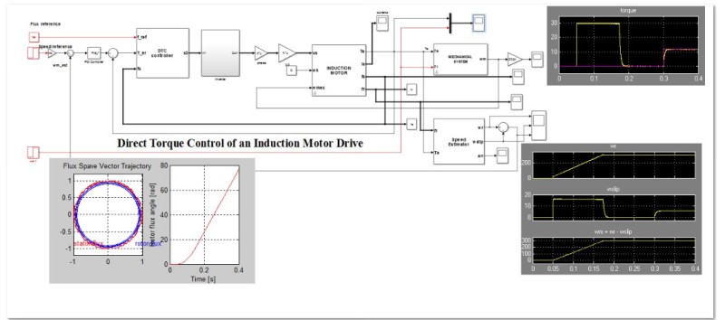 دانلود شبیه سازی کنترل مستقیم گشتاور موتور القایی(DTC)
