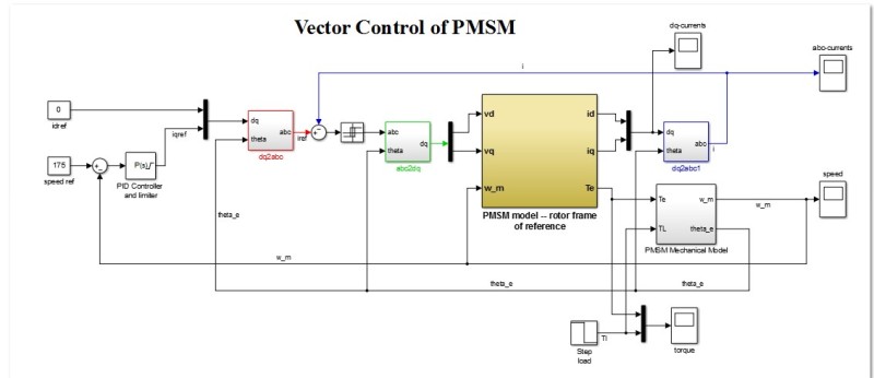 مدلسازی کنترل برداری موتور سنکرون مغناطیس دائم(PMSM) در متلب