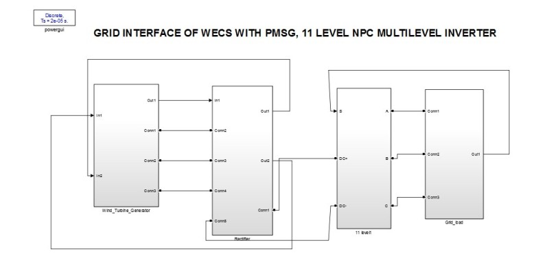 شبیه سازی پروژه رابط شبکه WECS با PMSG و اینورتر چندسطحی NPC در نرم افزار