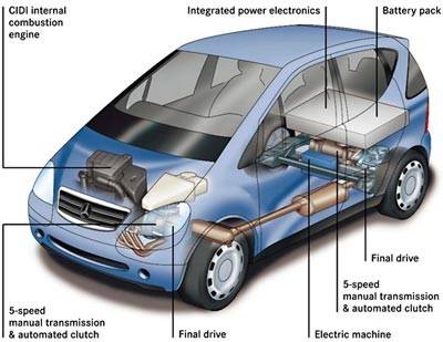 دانلود شبیه سازی تامین انرژی خودروی هیبریدی برقی به وسیله ی باتری در متلب