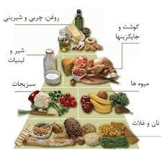 دانلود پاورپوینت تغذیه و تغذیه ورزشی، 33  اسلاید