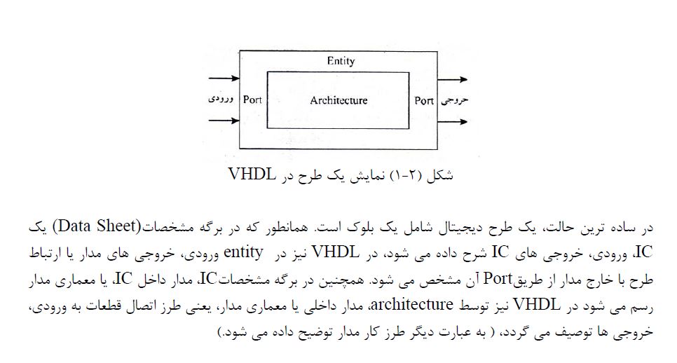 جزوه آموزشی زبان سخت افزاری VHDL