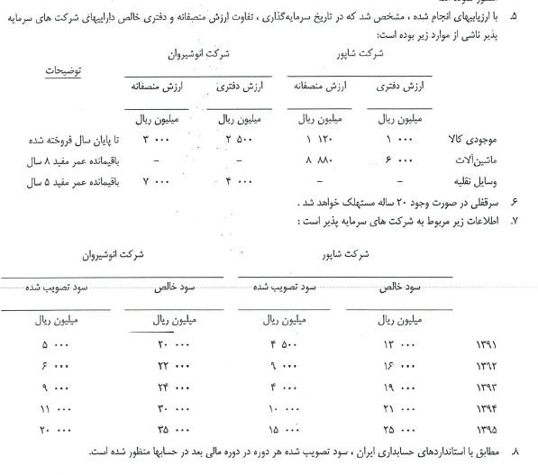 جزوه مفید آموزشی حسابداری تلفیقی