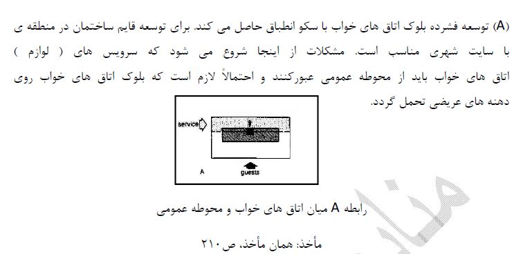 طراحی معماری مجتمع ابدرمانی و هتل سه ستاره شهر سرعین