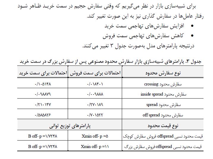 مقاله درباره"استراتژي بهينه اجراي معاملات بزرگ با رويكرد شبيه سازي عاملگرا"