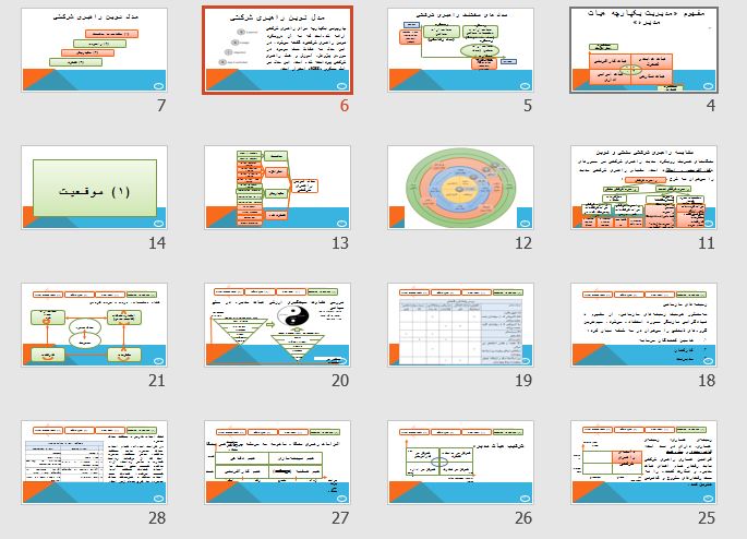 پاورپوینت و pdf "رویکردهای نوین راهبری شرکتی ابزارهای هیأت مدیره ­موفق" در 63 اسلاید