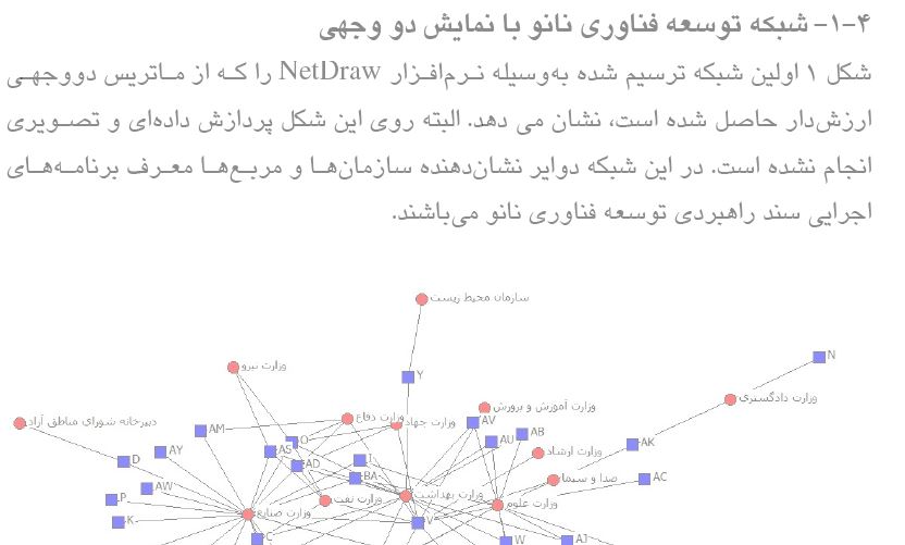تحلیل شبکه ای مرحله تصمیم گیری در سیاست گذاری نانو تکنولوژی ایران: سند توسعه فناوری نانو"