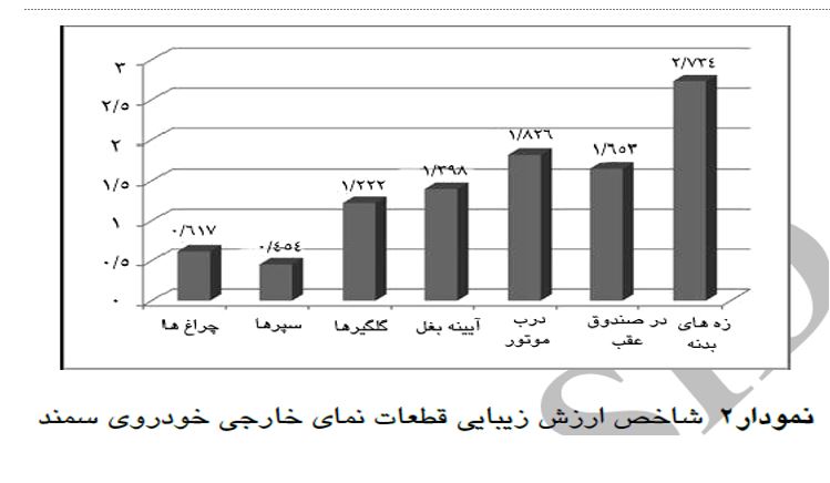 پاورپوینت "طراحی زیبابی محصول با استفاده از مهندسی ارزش" در 58 اسلاید