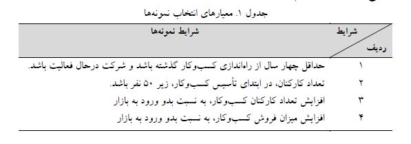 دانلود مقاله درباره "شناسایی الگوی رشد کسب وکارهای کوچک و متوسط در صنعت غذایی ایران، با استفاده از نظریۀ برخاسته از داده ها"