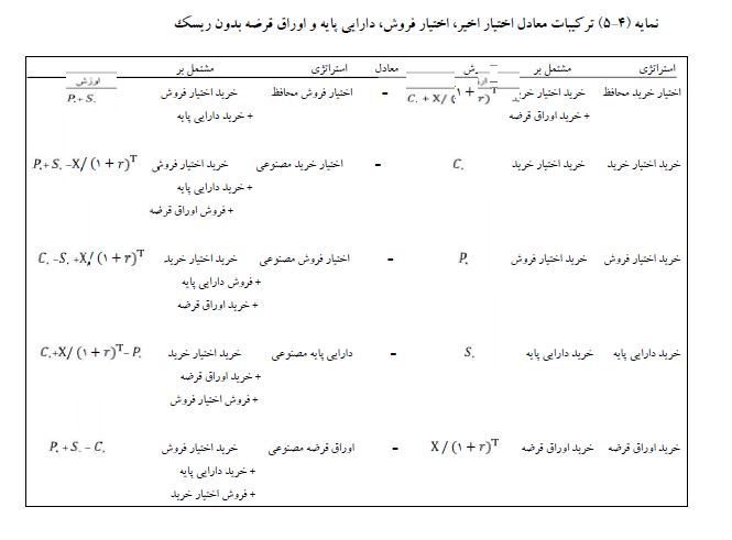 دانلود کتاب مبانی مهندسی مالی دکتر محمد اقبال نیا