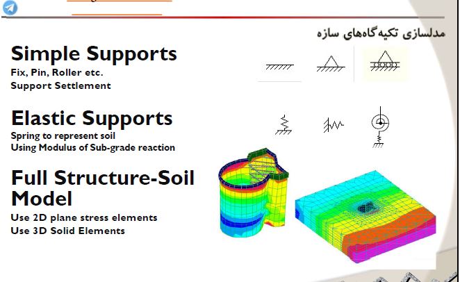 دانلود جزوه طراحی با سیف SAFE 2016 ، محاسبات پی ، سقف و دیوار