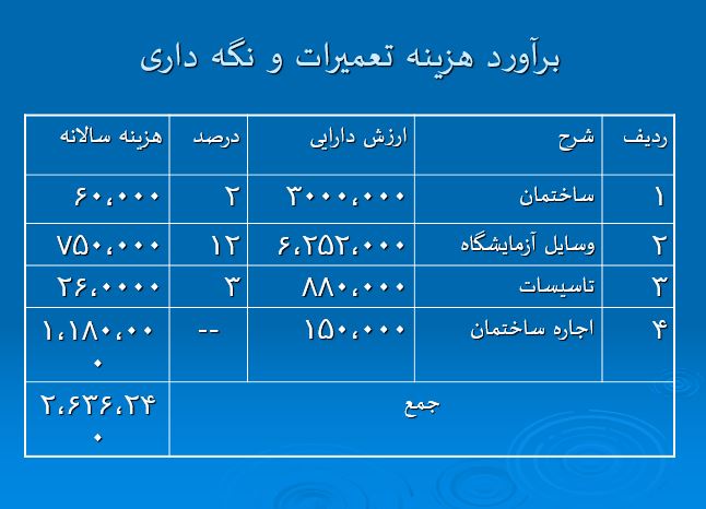 پاورپوینت "طرح آموزشگاه کامپیوتر " در 29 اسلاید