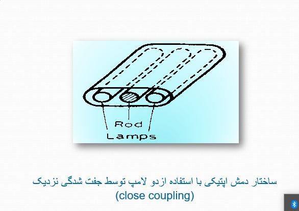 پاورپوینت "انواع فرآیندهای دمش" در 24 اسلاید