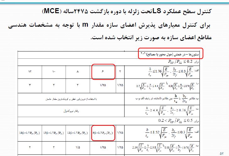 طراحی بیمارستان ها براساس عملکرد